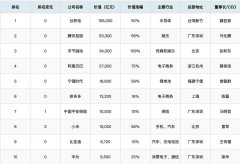 而是湖北“能走出几多厉害的楚商